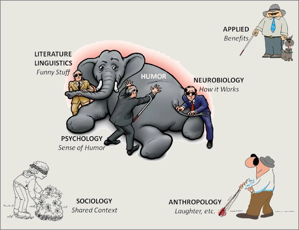 Various ways of looking at humor